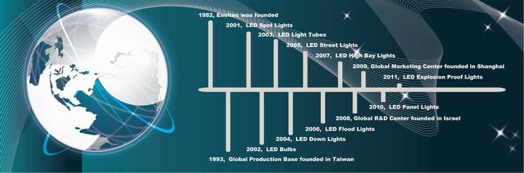 Quienes Somos Historia