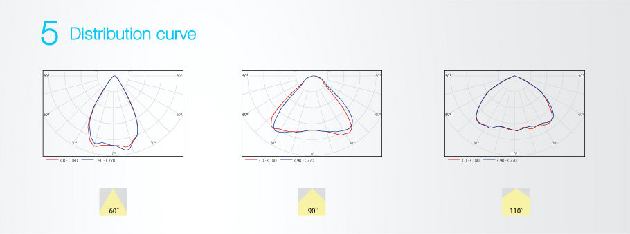 TUV Listado Luces LED Estaciones De Servicio