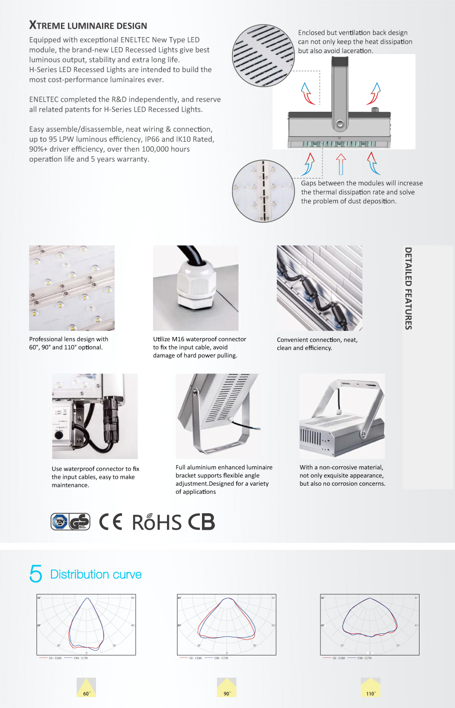 TUV Cotizadas luces de inundación del LED