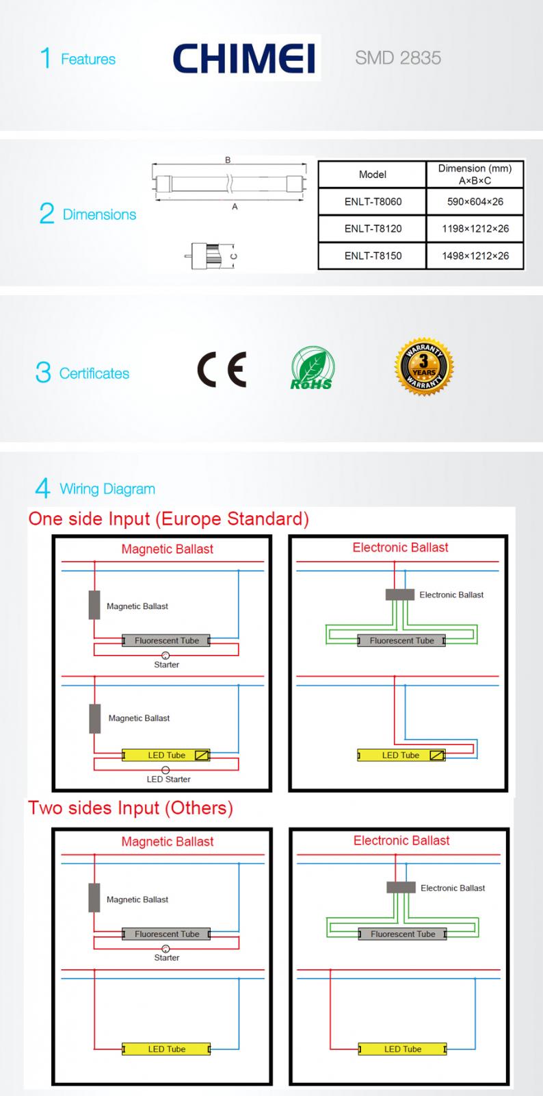 Sensor de movimiento LED Tubos
