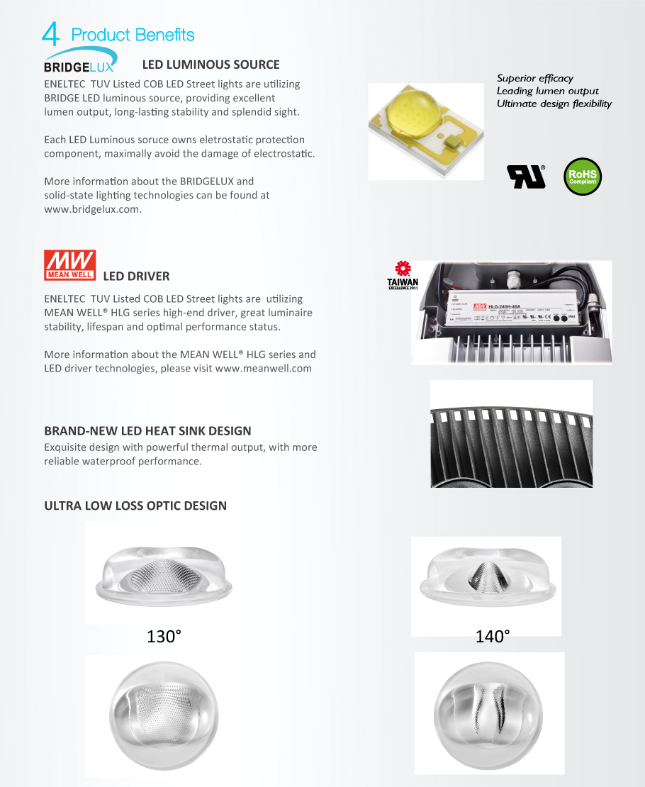 TUV COB Listado LED luces de calle