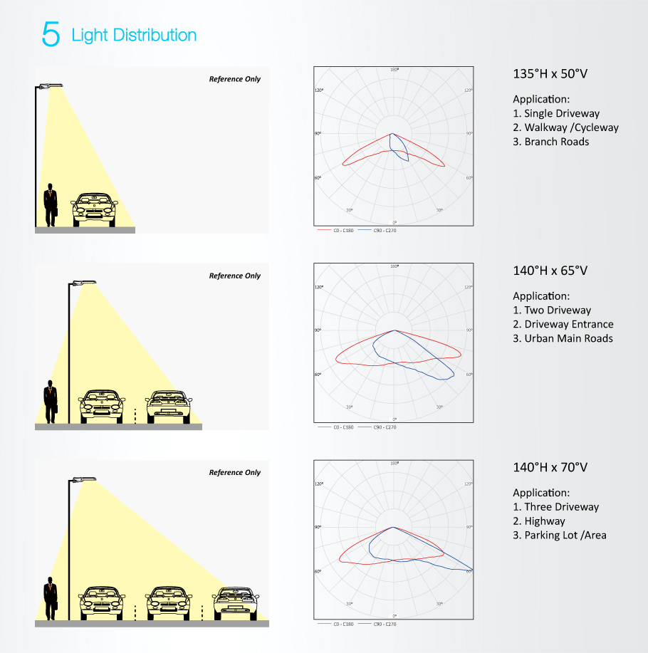 TUV Listed LED Tunnel Lights